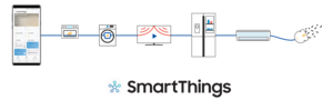 Wi-Fi Steuerung über Samsung SmartThings App